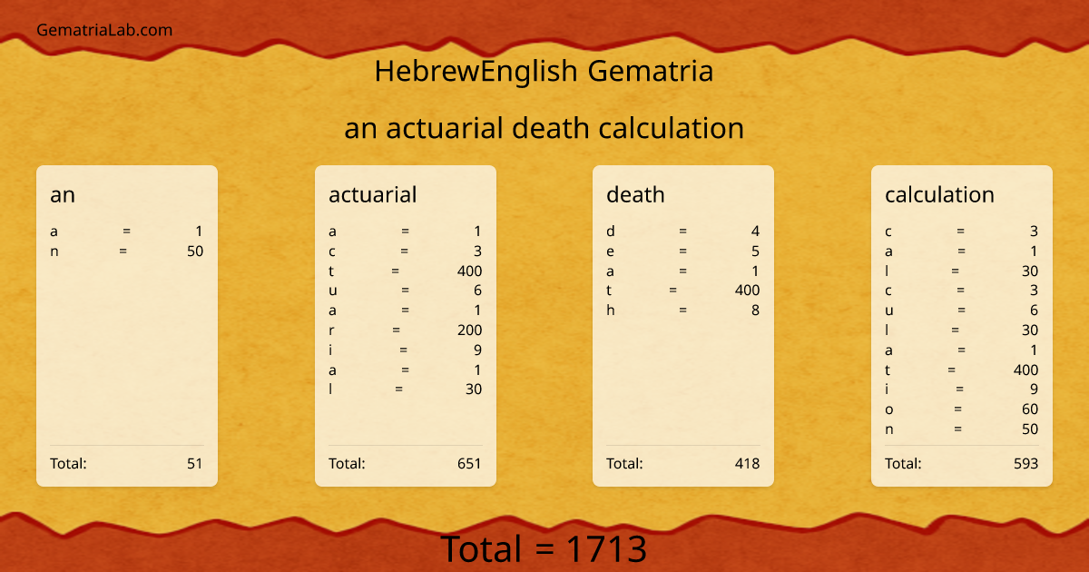an actuarial death calculation in hebrewEnglish Gematria